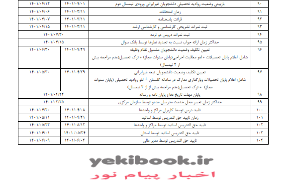 تقویم آموزشی نیمسال بهمن 1400 پیام نور