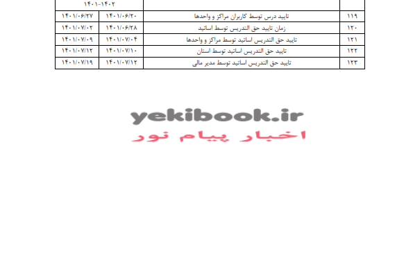 تقویم آموزشی نیمسال تابستان 1400 پیام نور